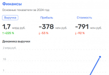 На девелопера надейся, а сам не плошай! Курилы потеряли миллиарды на затее с «туристической меккой» и остаются без обещанных социальных объектов