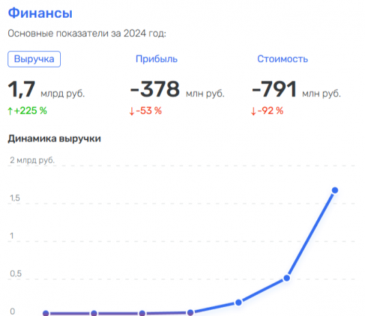 На девелопера надейся, а сам не плошай! Курилы потеряли миллиарды на затее с «туристической меккой» и остаются без обещанных социальных объектов
